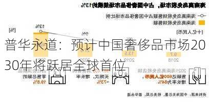 普华永道：预计中国奢侈品市场2030年将跃居全球首位