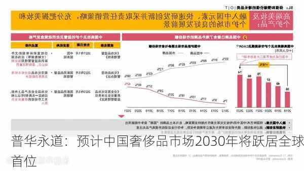 普华永道：预计中国奢侈品市场2030年将跃居全球首位