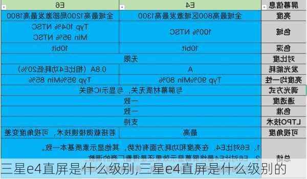 三星e4直屏是什么级别,三星e4直屏是什么级别的