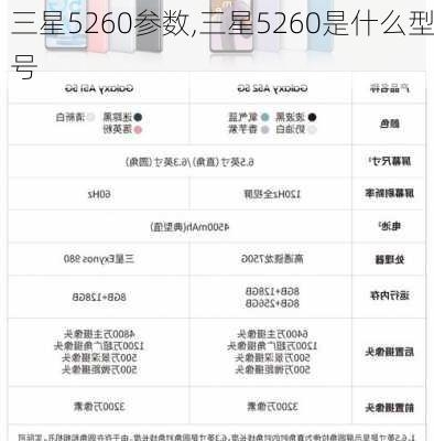 三星5260参数,三星5260是什么型号