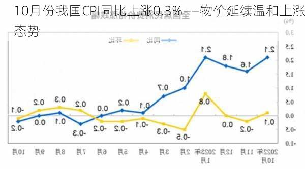 10月份我国CPI同比上涨0.3%——物价延续温和上涨态势