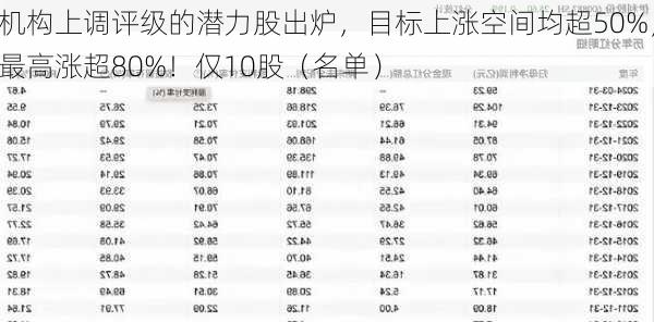 机构上调评级的潜力股出炉，目标上涨空间均超50%，最高涨超80%！仅10股（名单）