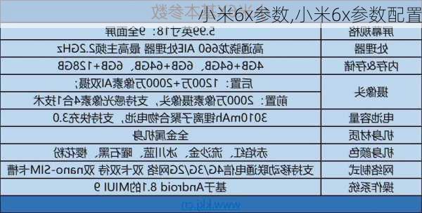 小米6x参数,小米6x参数配置