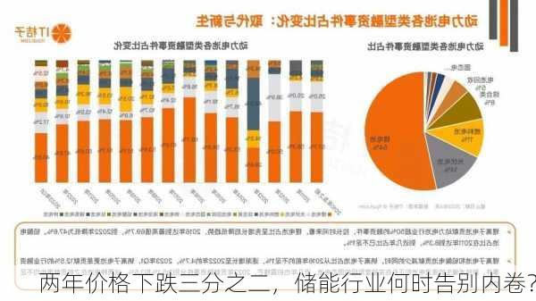 两年价格下跌三分之二，储能行业何时告别内卷？