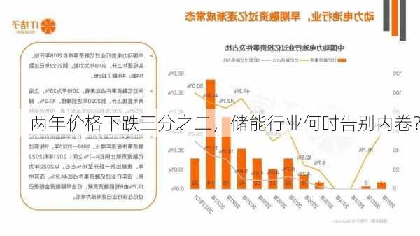 两年价格下跌三分之二，储能行业何时告别内卷？