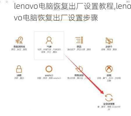 lenovo电脑恢复出厂设置教程,lenovo电脑恢复出厂设置步骤