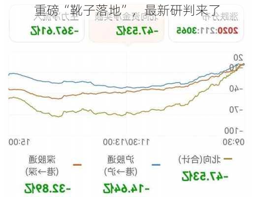 重磅“靴子落地”，最新研判来了