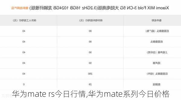 华为mate rs今日行情,华为mate系列今日价格