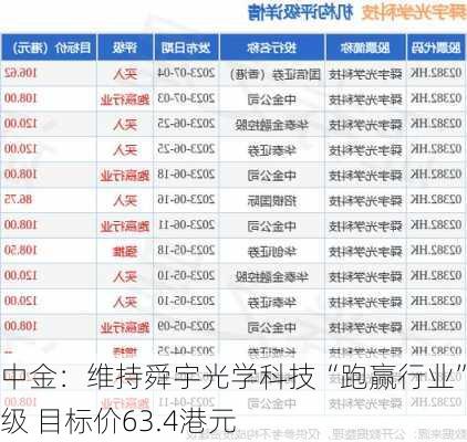 中金：维持舜宇光学科技“跑赢行业”评级 目标价63.4港元