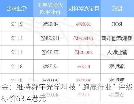 中金：维持舜宇光学科技“跑赢行业”评级 目标价63.4港元