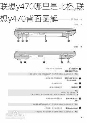 联想y470哪里是北桥,联想y470背面图解