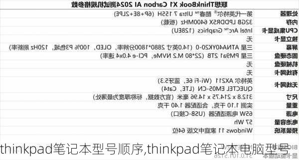 thinkpad笔记本型号顺序,thinkpad笔记本电脑型号