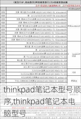 thinkpad笔记本型号顺序,thinkpad笔记本电脑型号