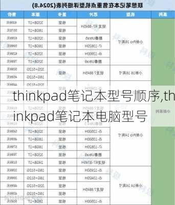 thinkpad笔记本型号顺序,thinkpad笔记本电脑型号