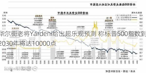 华尔街老将Yardeni给出超乐观预测 称标普500指数到2030年将达10000点