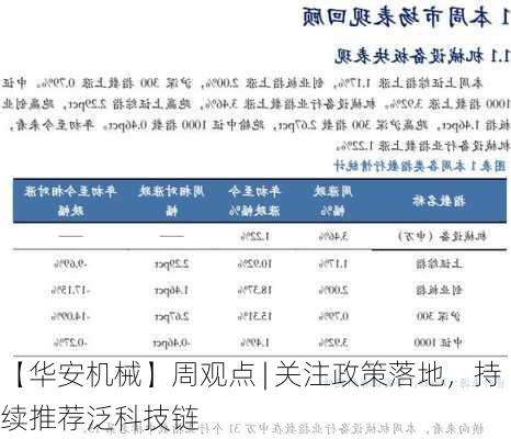 【华安机械】周观点 | 关注政策落地，持续推荐泛科技链