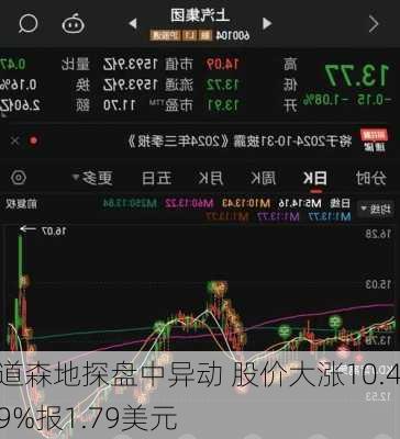 道森地探盘中异动 股价大涨10.49%报1.79美元