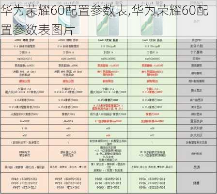 华为荣耀60配置参数表,华为荣耀60配置参数表图片