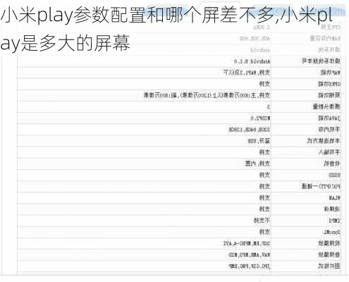 小米play参数配置和哪个屏差不多,小米play是多大的屏幕