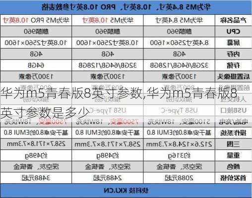 华为m5青春版8英寸参数,华为m5青春版8英寸参数是多少