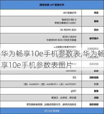 华为畅享10e手机参数表,华为畅享10e手机参数表图片