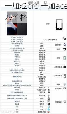 一加x2pro,一加ace2v价格
