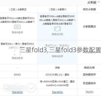 三星fold3,三星fold3参数配置