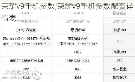 荣耀v9手机参数,荣耀v9手机参数配置详情表