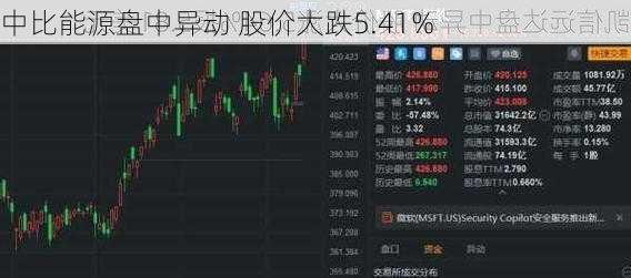 中比能源盘中异动 股价大跌5.41%