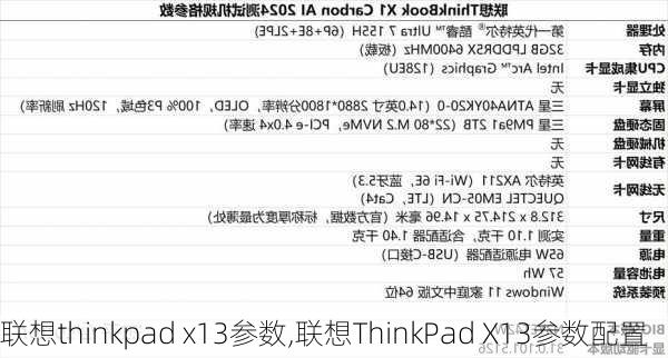 联想thinkpad x13参数,联想ThinkPad X13参数配置