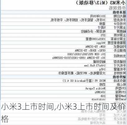 小米3上市时间,小米3上市时间及价格