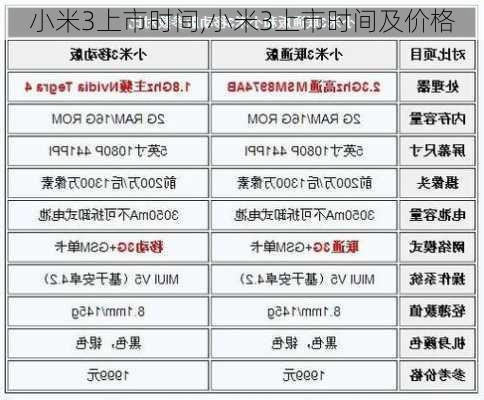 小米3上市时间,小米3上市时间及价格