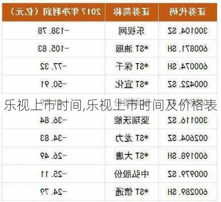 乐视上市时间,乐视上市时间及价格表