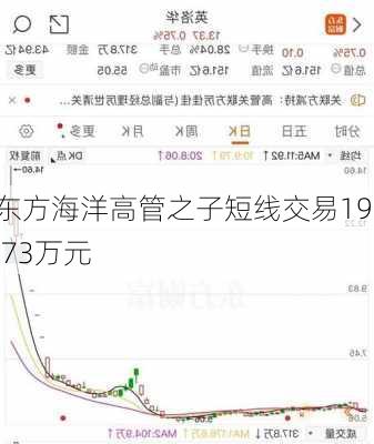 东方海洋高管之子短线交易191.73万元