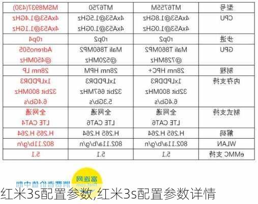 红米3s配置参数,红米3s配置参数详情