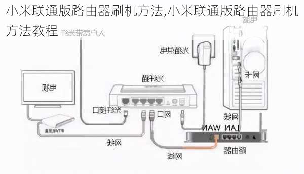 小米联通版路由器刷机方法,小米联通版路由器刷机方法教程