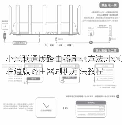 小米联通版路由器刷机方法,小米联通版路由器刷机方法教程