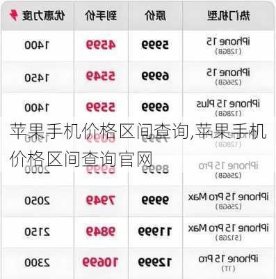 苹果手机价格区间查询,苹果手机价格区间查询官网