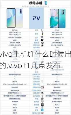 vivo手机t1什么时候出的,vivo t1几点发布