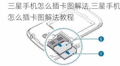 三星手机怎么插卡图解法,三星手机怎么插卡图解法教程