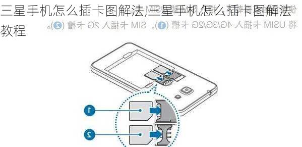 三星手机怎么插卡图解法,三星手机怎么插卡图解法教程