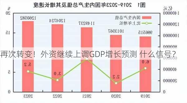 再次转变！外资继续上调GDP增长预测 什么信号？