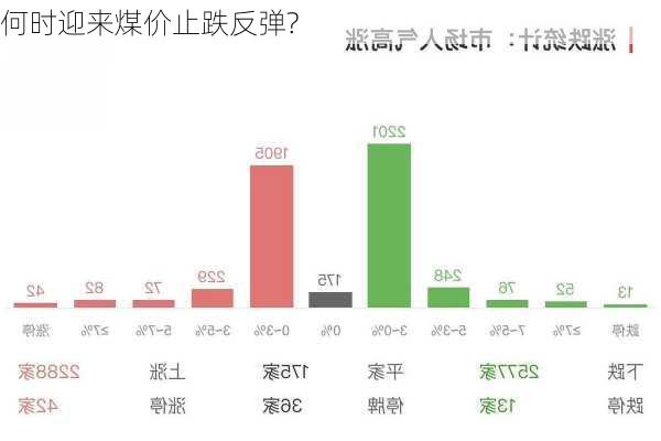 何时迎来煤价止跌反弹?