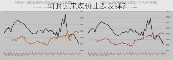 何时迎来煤价止跌反弹?