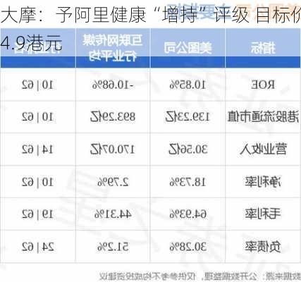 大摩：予阿里健康“增持”评级 目标价4.9港元