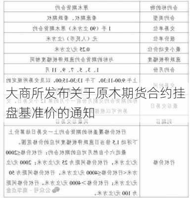 大商所发布关于原木期货合约挂盘基准价的通知