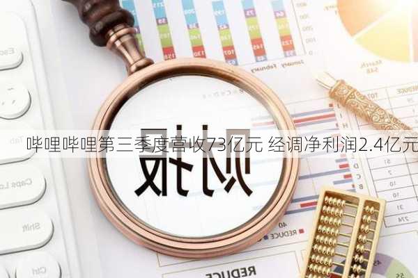 哔哩哔哩第三季度营收73亿元 经调净利润2.4亿元