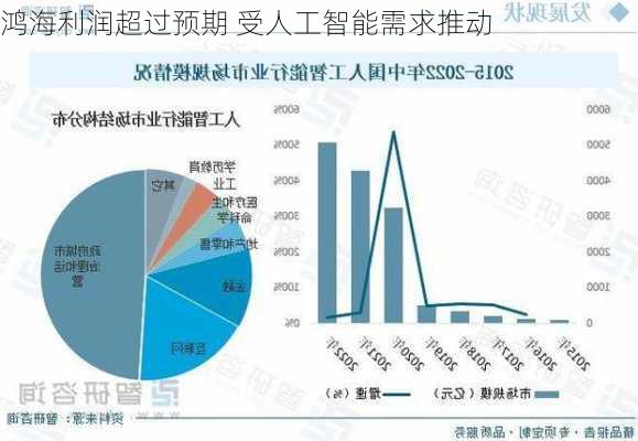 鸿海利润超过预期 受人工智能需求推动