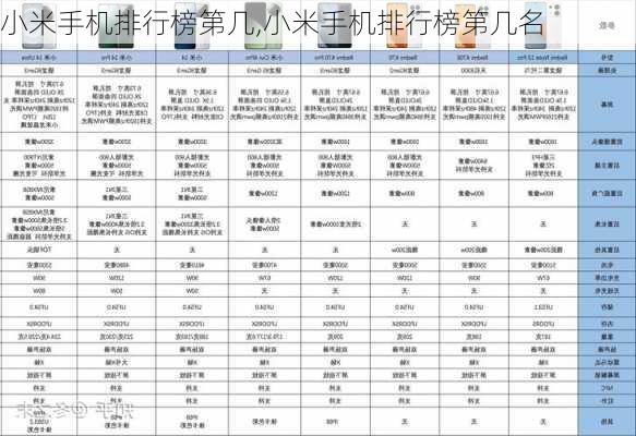 小米手机排行榜第几,小米手机排行榜第几名