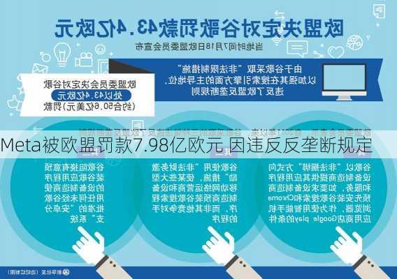 Meta被欧盟罚款7.98亿欧元 因违反反垄断规定